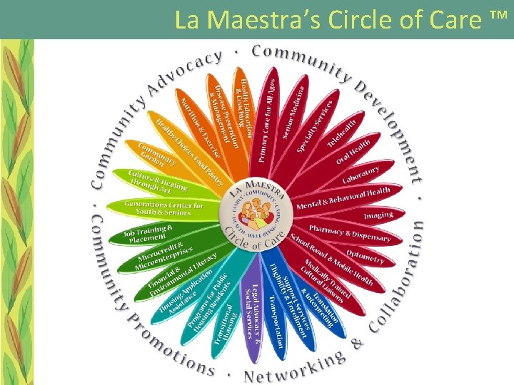 La Maestra’s Circle of Care ™ 
