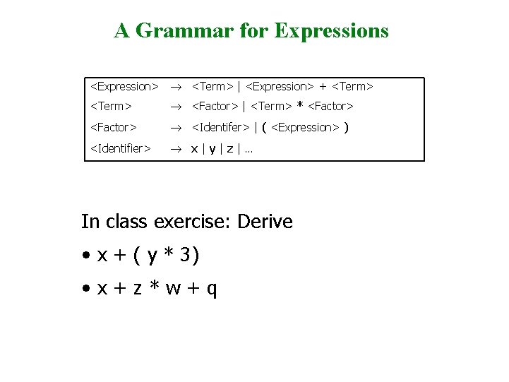 A Grammar for Expressions <Expression> ® <Term> | <Expression> + <Term> ® <Factor> |