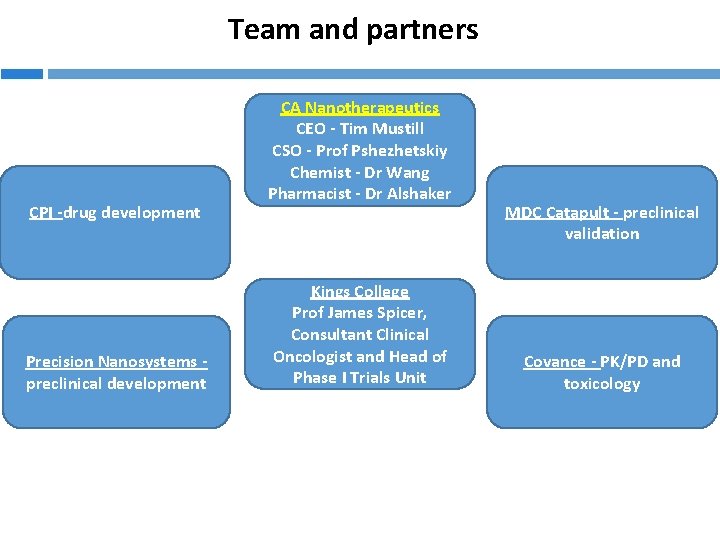 Team and partners CPI -drug development Precision Nanosystems preclinical development CA Nanotherapeutics CEO -