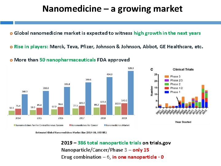 Nanomedicine – a growing market o Global nanomedicine market is expected to witness high