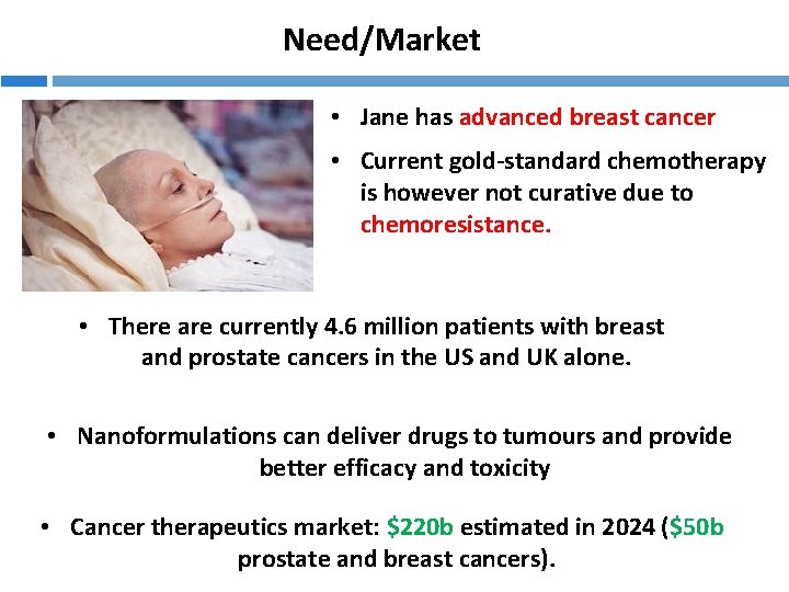 Need/Market • Jane has advanced breast cancer • Current gold-standard chemotherapy is however not