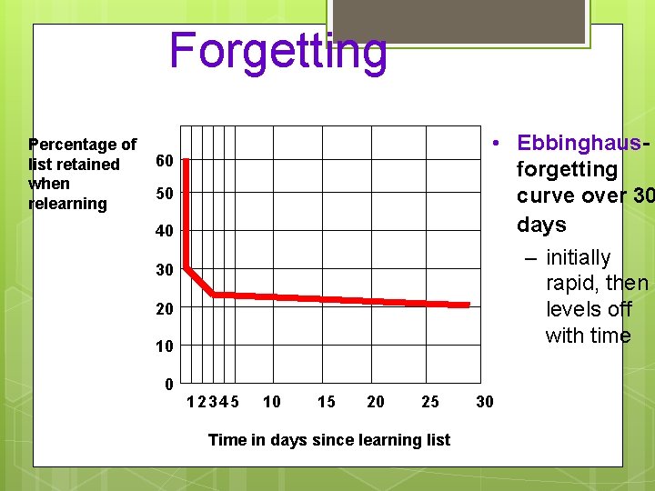 Forgetting Percentage of list retained when relearning • Ebbinghausforgetting curve over 30 days –