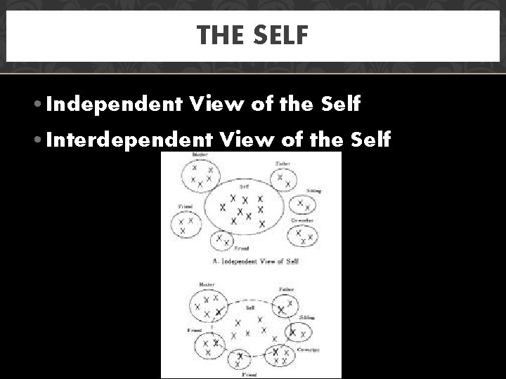 THE SELF • Independent View of the Self • Interdependent View of the Self