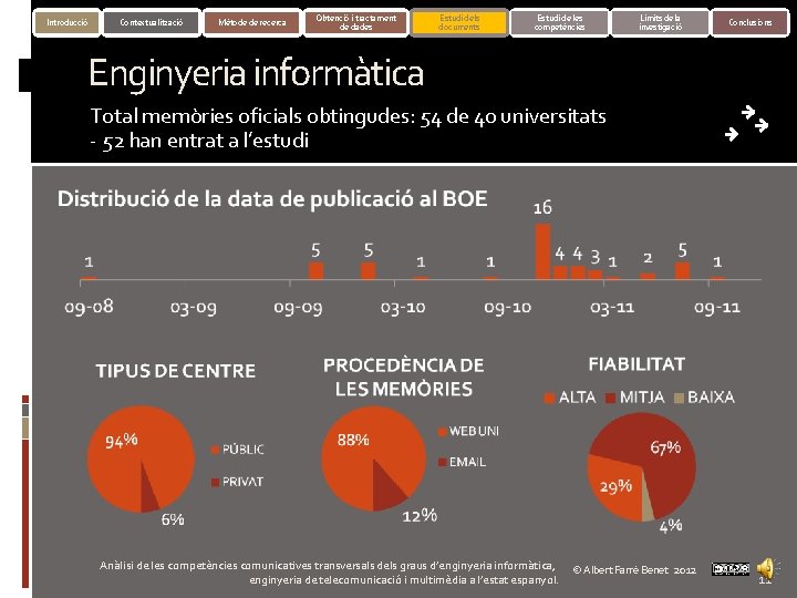 Introducció Contextualització Mètode de recerca Obtenció i tractament de dades Estudi dels documents Estudi