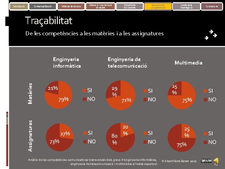 Introducció Contextualització Mètode de recerca Obtenció i tractament de dades Estudi dels documents Estudi