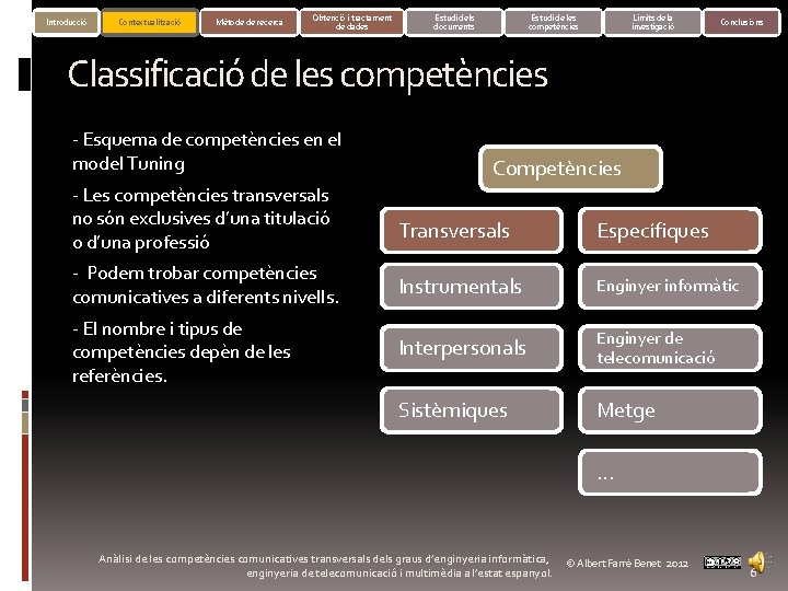 Introducció Contextualització Mètode de recerca Obtenció i tractament de dades Estudi de les competències