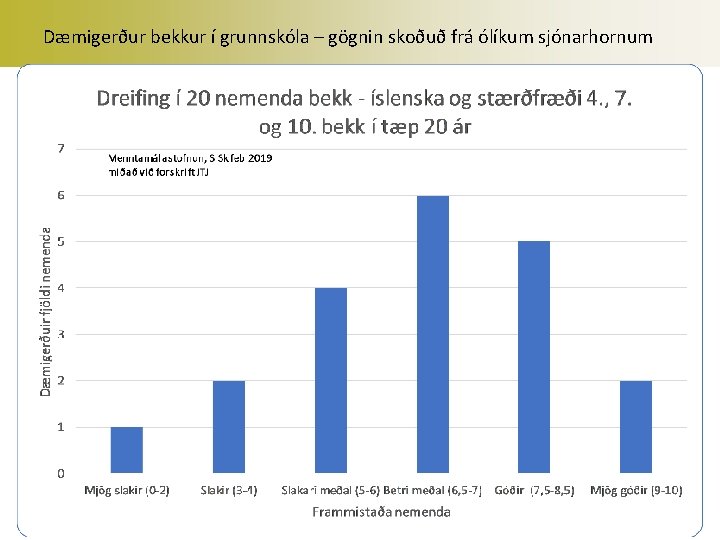 Dæmigerður bekkur í grunnskóla – gögnin skoðuð frá ólíkum sjónarhornum SFS Reykjavík JTJ 20.