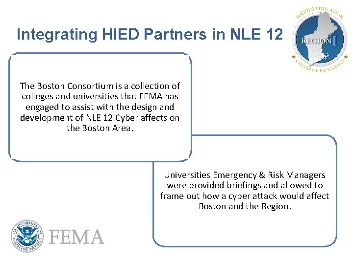 Integrating HIED Partners in NLE 12 The Boston Consortium is a collection of colleges