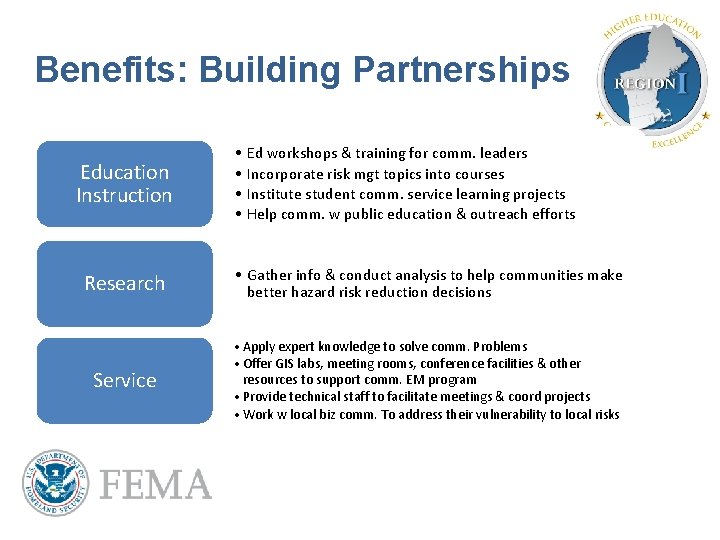Benefits: Building Partnerships Education Instruction • • Ed workshops & training for comm. leaders