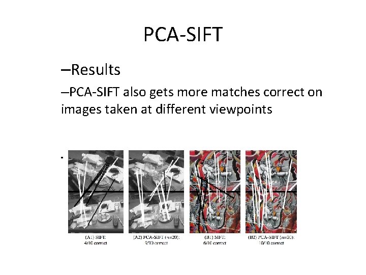 PCA-SIFT –Results –PCA-SIFT also gets more matches correct on images taken at different viewpoints