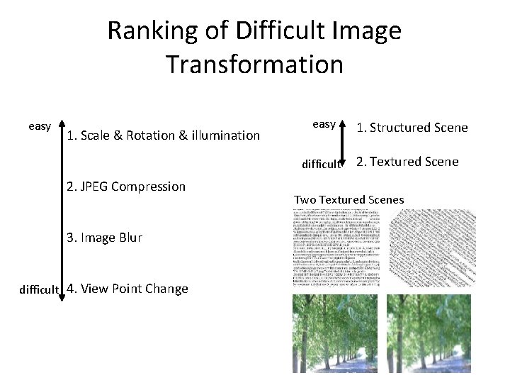 Ranking of Difficult Image Transformation easy 1. Scale & Rotation & illumination easy difficult