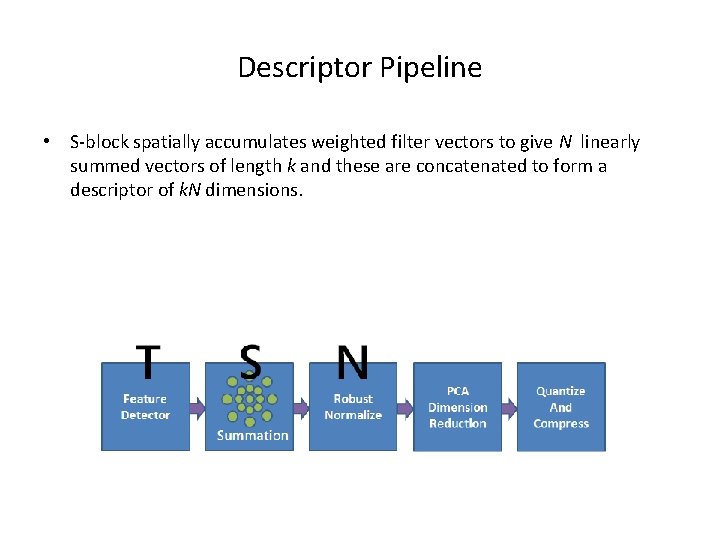 Descriptor Pipeline • S-block spatially accumulates weighted filter vectors to give N linearly summed