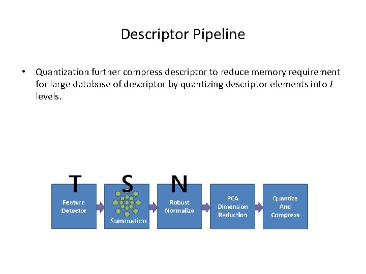 Descriptor Pipeline • Quantization further compress descriptor to reduce memory requirement for large database