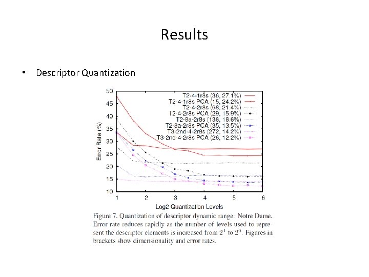 Results • Descriptor Quantization 