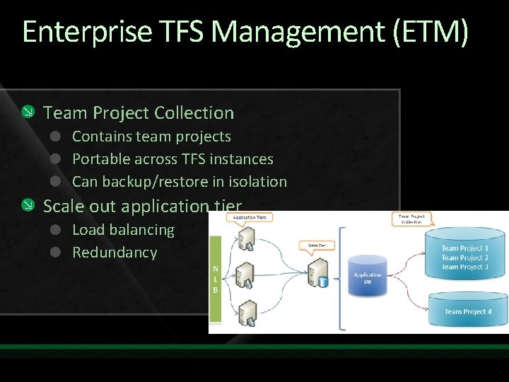 Enterprise TFS Management (ETM) Team Project Collection Contains team projects Portable across TFS instances