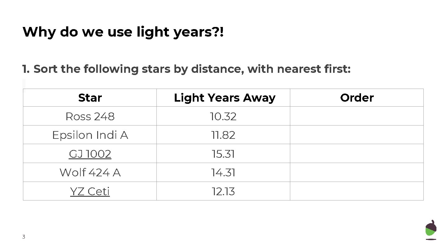 Why do we use light years? ! 1. Sort the following stars by distance,