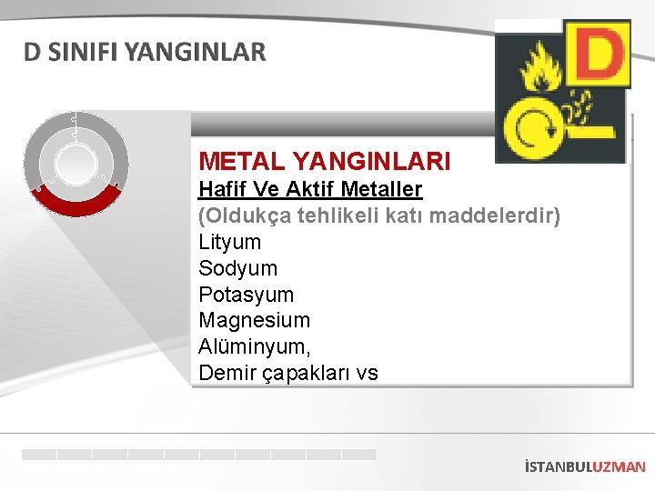 METAL YANGINLARI Hafif Ve Aktif Metaller (Oldukça tehlikeli katı maddelerdir) Lityum Sodyum Potasyum Magnesium