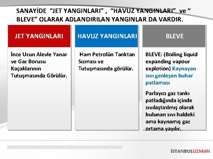 SANAYİDE “JET YANGINLARI” , “HAVUZ YANGINLARI” ve “ BLEVE” OLARAK ADLANDIRILAN YANGINLAR DA VARDIR.