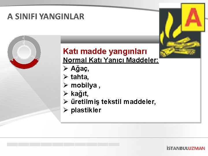 Katı madde yangınları Normal Katı Yanıcı Maddeler: Ø Ağaç, Ø tahta, Ø mobilya ,