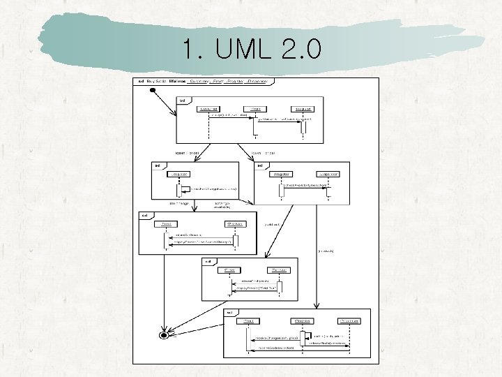 1. UML 2. 0 