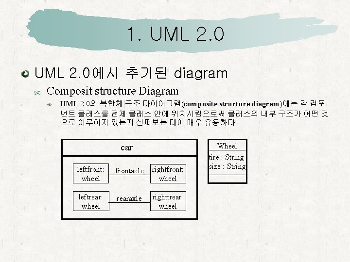 1. UML 2. 0에서 추가된 diagram Composit structure Diagram UML 2. 0의 복합체 구조