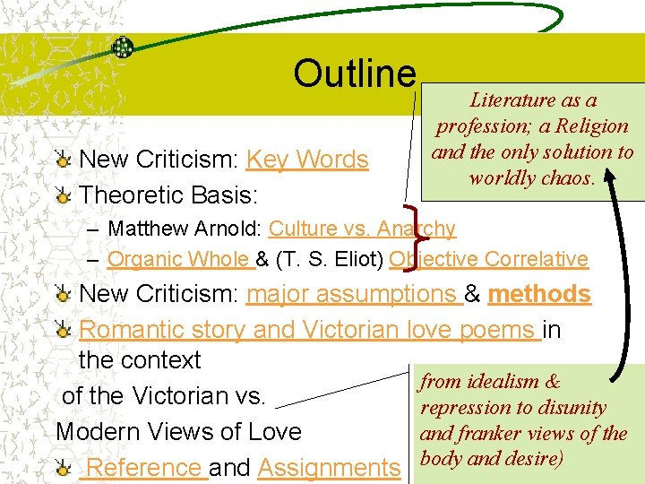 Outline New Criticism: Key Words Theoretic Basis: Literature as a profession; a Religion and