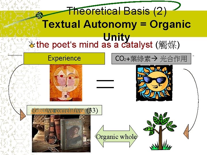 Theoretical Basis (2) Textual Autonomy = Organic Unity the poet‘s mind as a catalyst