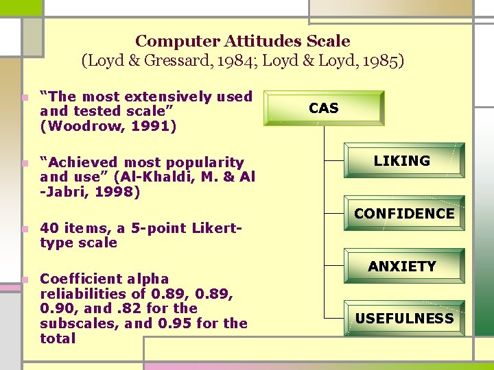 Computer Attitudes Scale (Loyd & Gressard, 1984; Loyd & Loyd, 1985) n “The most