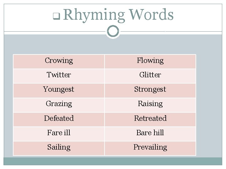 q Rhyming Words Crowing Flowing Twitter Glitter Youngest Strongest Grazing Raising Defeated Retreated Fare