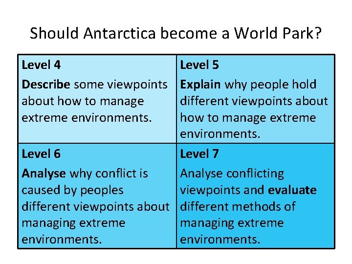 Should Antarctica become a World Park? Level 4 Describe some viewpoints about how to