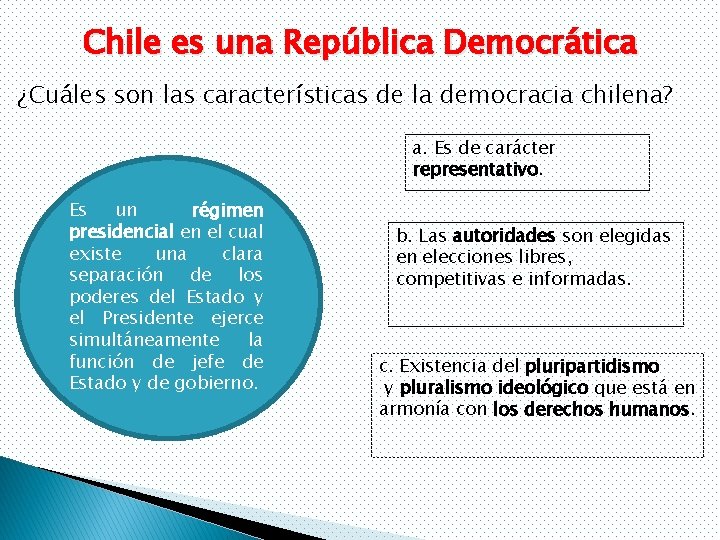 Chile es una República Democrática ¿Cuáles son las características de la democracia chilena? a.