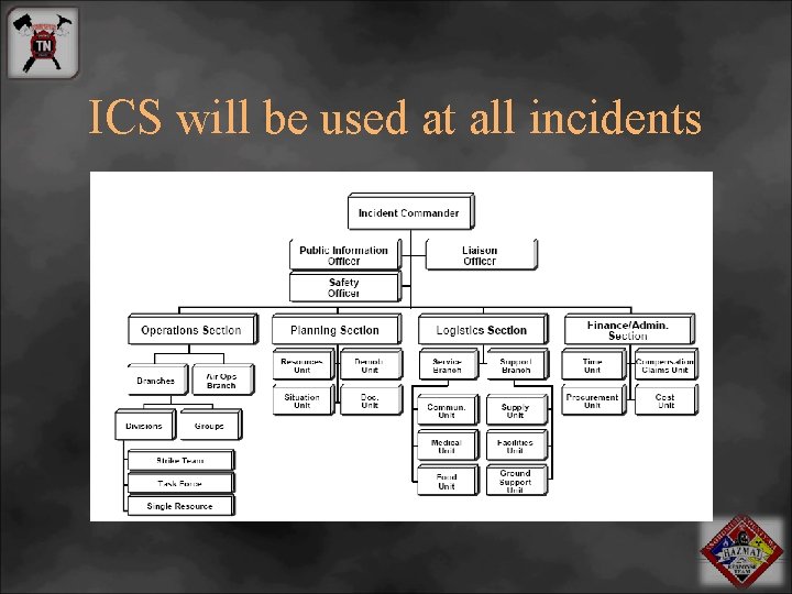 ICS will be used at all incidents 