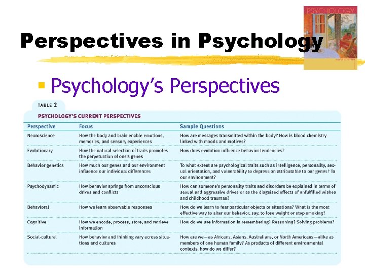 Perspectives in Psychology § Psychology’s Perspectives 