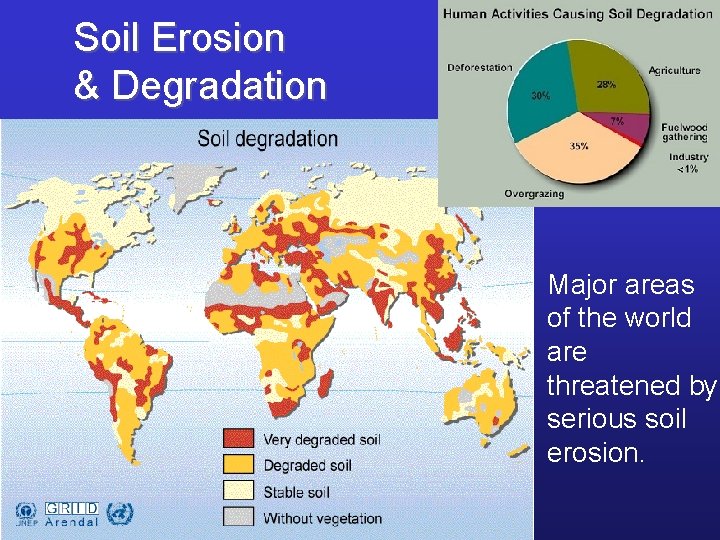 Soil Erosion & Degradation Major areas of the world are threatened by serious soil