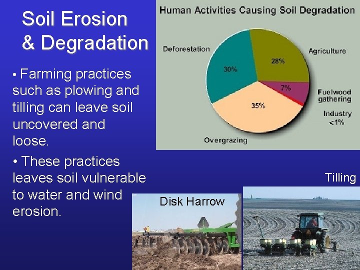 Soil Erosion & Degradation • Farming practices such as plowing and tilling can leave