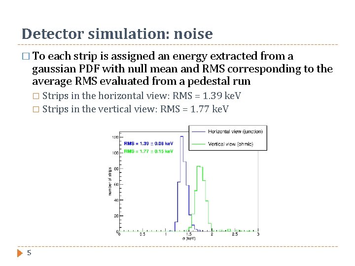 Detector simulation: noise � To each strip is assigned an energy extracted from a