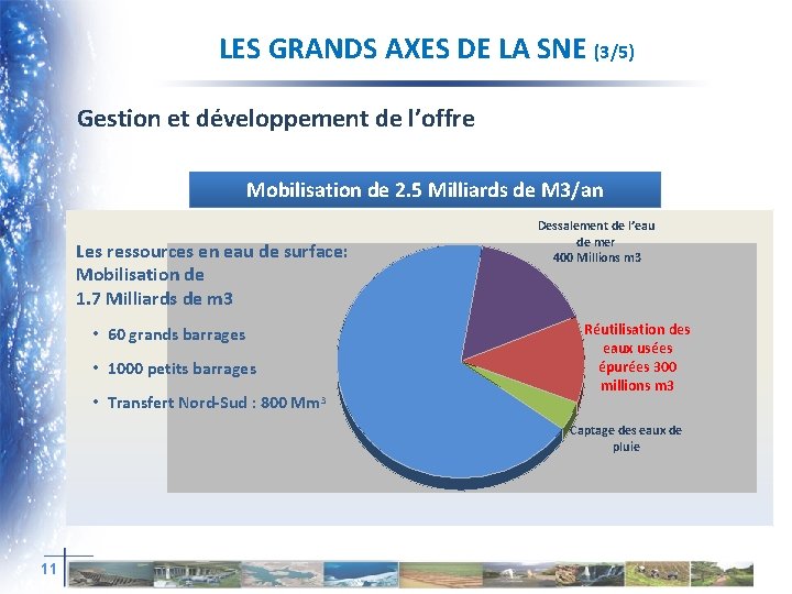 LES GRANDS AXES DE LA SNE (3/5) Gestion et développement de l’offre Mobilisation de