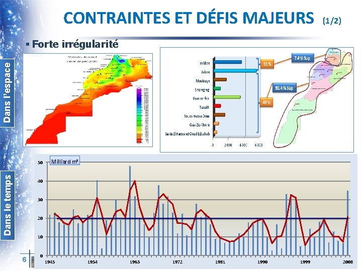 CONTRAINTES ET DÉFIS MAJEURS (1/2) Dans l’espace § Forte irrégularité Dans le temps 50