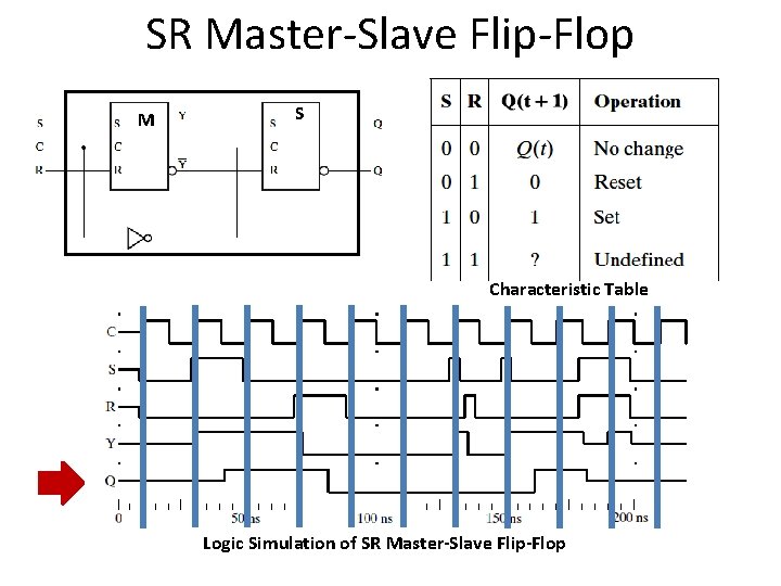 SR Master-Slave Flip-Flop M S Characteristic Table Logic Simulation of SR Master-Slave Flip-Flop SR Master-Slave Flip-Flop M S Characteristic Table Logic Simulation of SR Master-Slave Flip-Flop