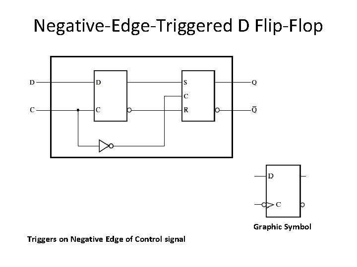 Negative-Edge-Triggered D Flip-Flop Graphic Symbol Triggers on Negative Edge of Control signal Negative-Edge-Triggered D Flip-Flop Graphic Symbol Triggers on Negative Edge of Control signal