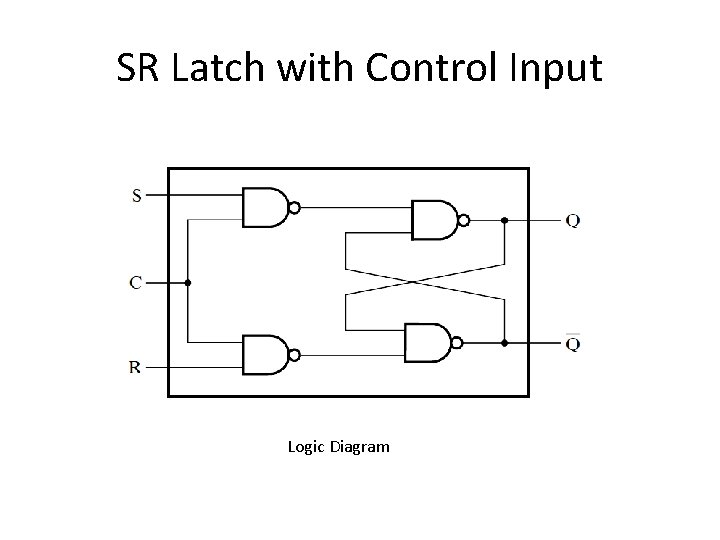 SR Latch with Control Input Logic Diagram SR Latch with Control Input Logic Diagram