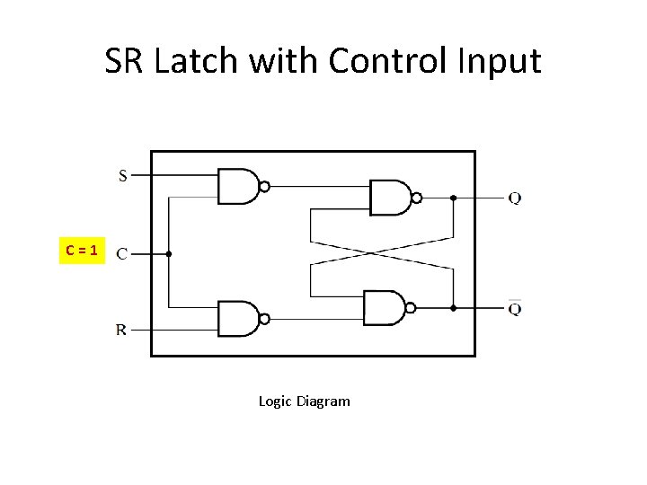 SR Latch with Control Input C=1 Logic Diagram SR Latch with Control Input C=1 Logic Diagram