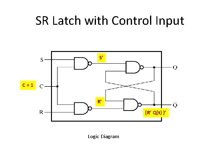 SR Latch with Control Input S’ C=1 R’ (R’ Q(t) )’ Logic Diagram SR Latch with Control Input S’ C=1 R’ (R’ Q(t) )’ Logic Diagram