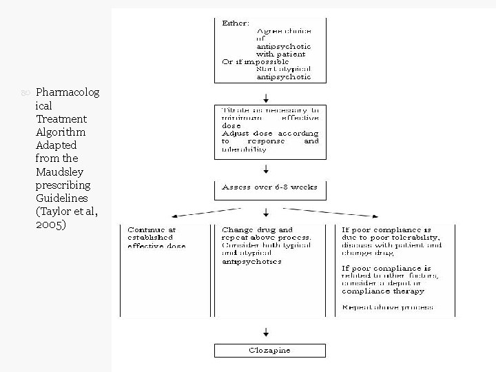  Pharmacolog ical Treatment Algorithm Adapted from the Maudsley prescribing Guidelines (Taylor et al,