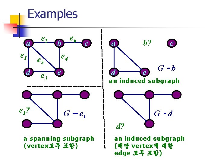 Examples a e 1 d e 1? e 2 e 5 e 3 b Examples a e 1 d e 1? e 2 e 5 e 3 b