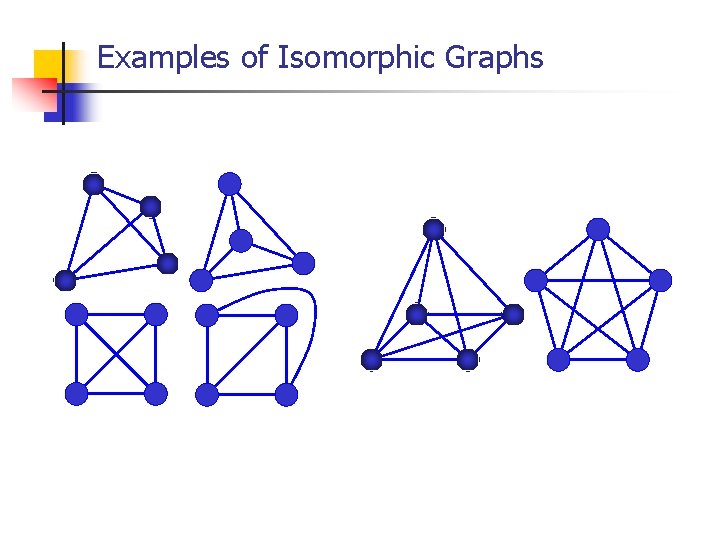 Examples of Isomorphic Graphs Examples of Isomorphic Graphs