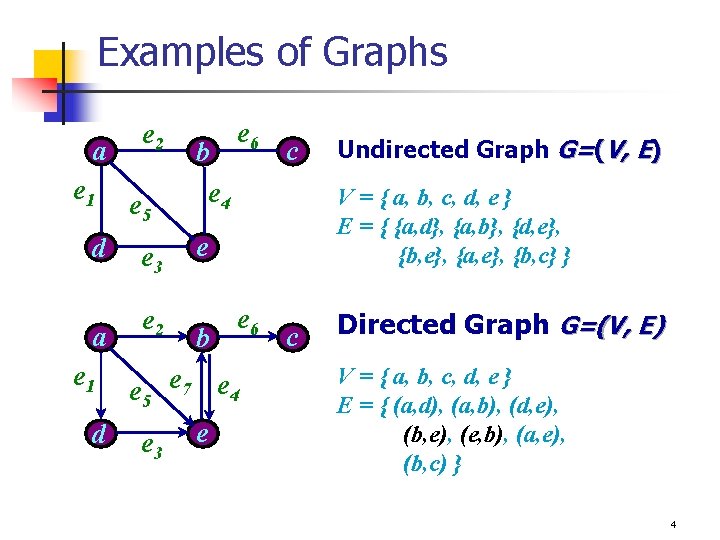 Examples of Graphs a e 1 e 2 e 5 d e 3 a Examples of Graphs a e 1 e 2 e 5 d e 3 a