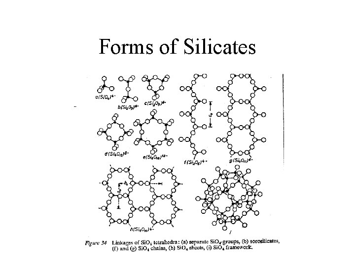 Forms of Silicates 