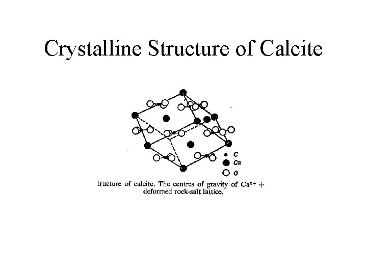 Crystalline Structure of Calcite 