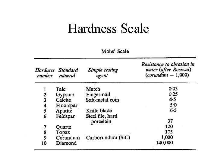 Hardness Scale 